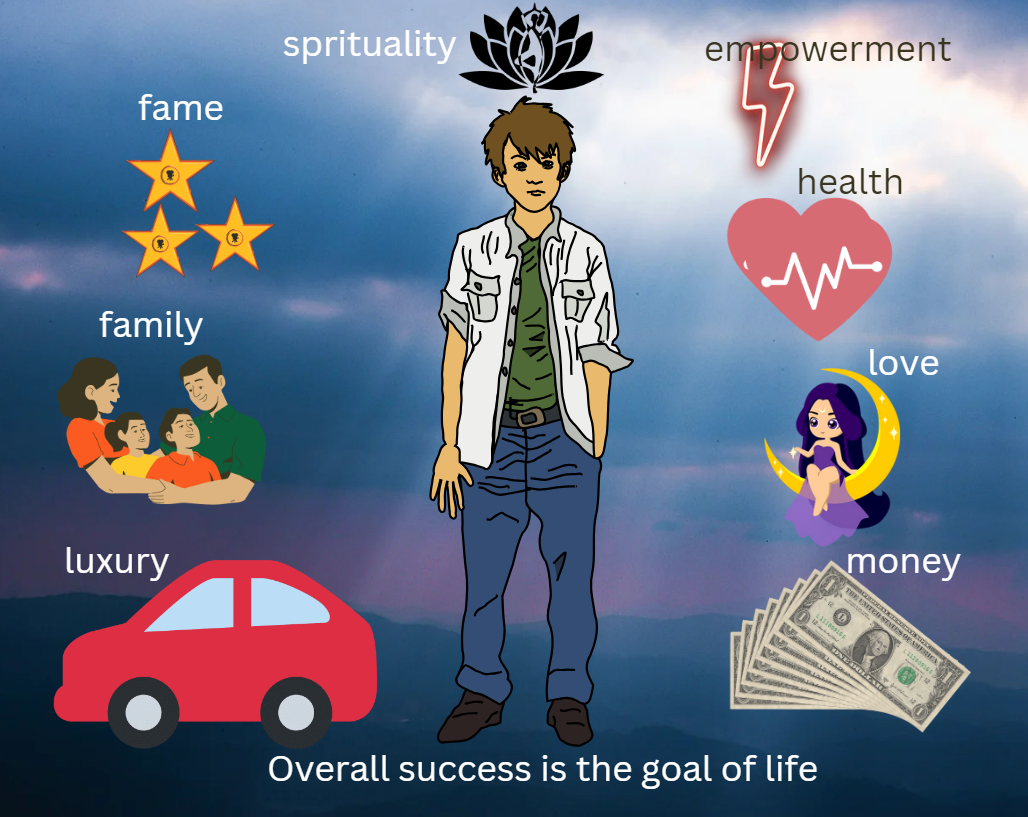 The Path to Success: Unveiling the True Essence of Achievement