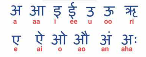 अ से अः तक का स्वर-गीत //A seAh tak ka Geet// Easy way to learn Hindi Vowels by Song